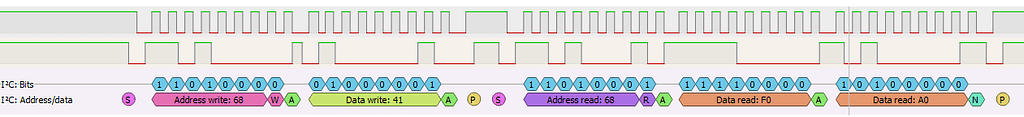 An image showing the I2C bus behaviour from the aforementioned Arduino code