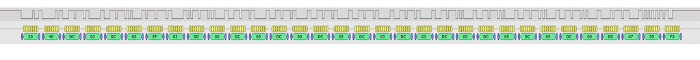 An image showing the structure of an IBus protocol