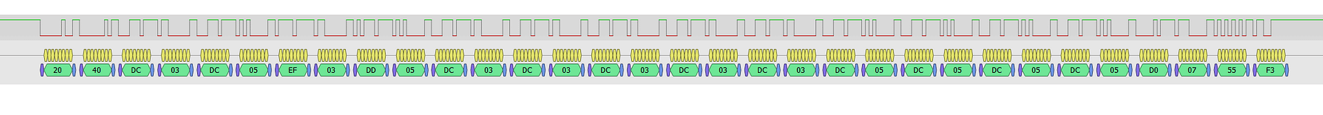 An image showing the structure of an IBus protocol